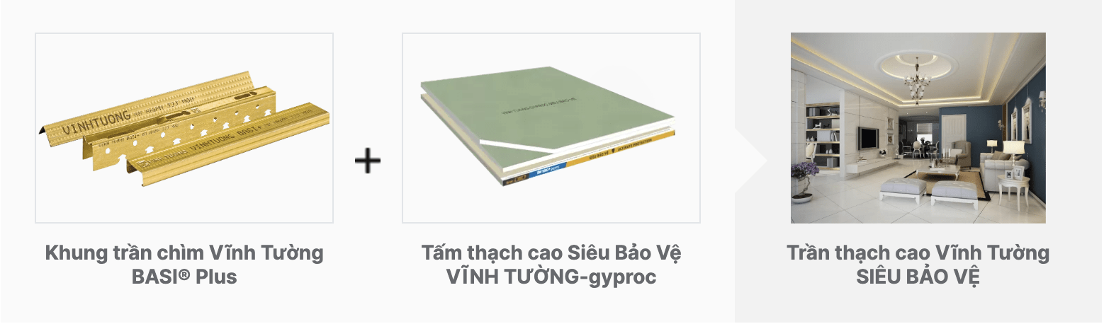 Tấm thạch cao Siêu Bảo Vệ VĨNH TƯỜNG-gyproc